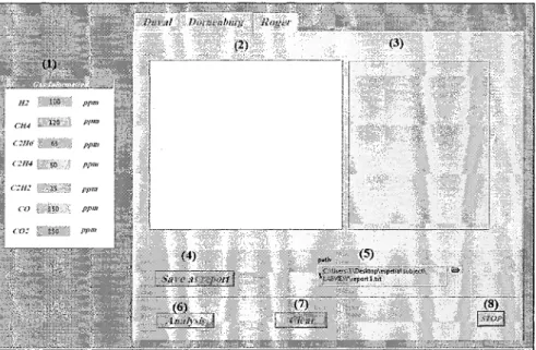 Figure 3.1. Overview of the main interface of the Labview program.