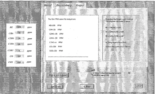 Figure 3.3 shows the application of this program for Roger's method.