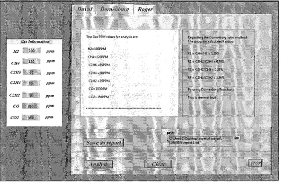 Figure 3.5 shows the application of this program for Domenburg's method.