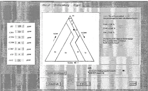 Figure 3.7 shows the application of this program for Duval's method.
