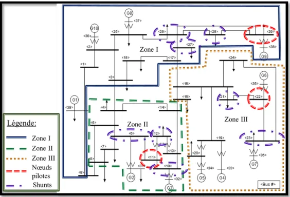 Figure 4.3 Localisation des shunts dans le réseau d’IEEE de 39 nœuds  