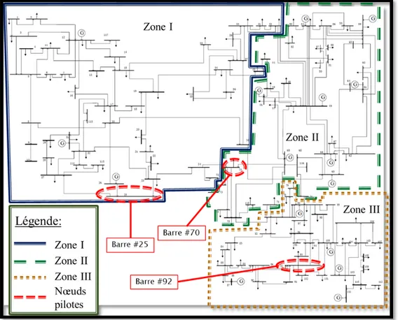 Figure 3.2 Un nœud pilote choisi par zone pour le réseau modifié   d’IEEE de 118 nœuds 