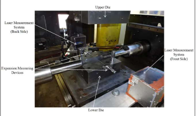 Figure 2.9: Setup of the expansion measurement units  2.2.4  Tube preparation 