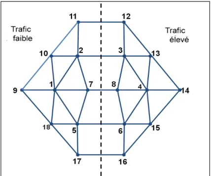 Figure 6.1 Topologie de réseau. 