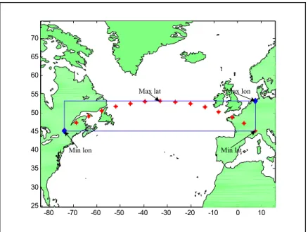 Figure 3.4 Maximum and minimal latitudes and longitudes   in a given trajectory 