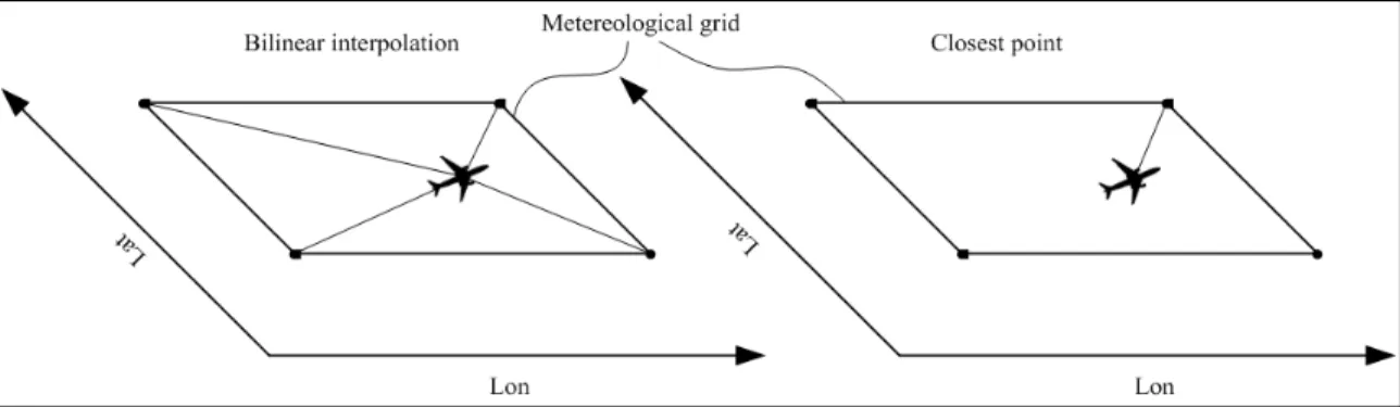 Table 3.4 Comparison between closest point to grid   versus bilinear interpolation 