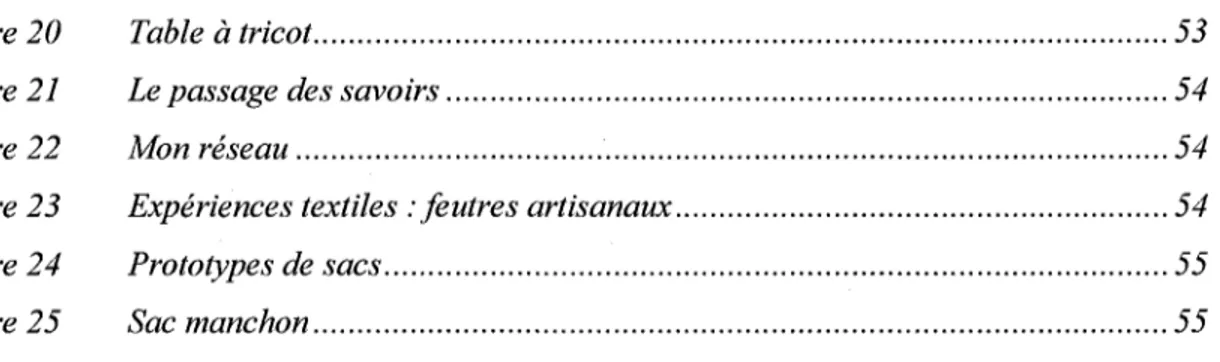 Figure 21 Le passage des savoirs 54 Figure 22 Mon réseau 54 Figure 23 Expériences textiles : feutres artisanaux 54 Figure 24 Prototypes de sacs 55 Figure 25 Sac manchon 55