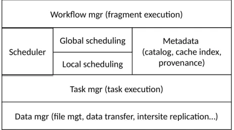 Figure 5.3 extends the workflow system architecture proposed in [93]