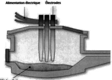 Figure 1: Four à arc modifié de [23]