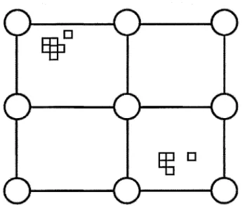 Figure 11 - Réseau de Kohonen [79]