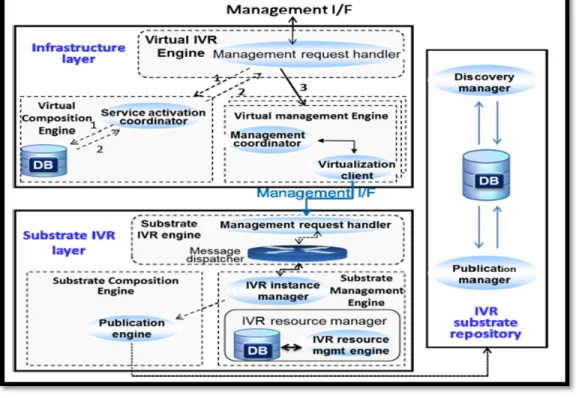 Figure 2.8  Activation Phase 