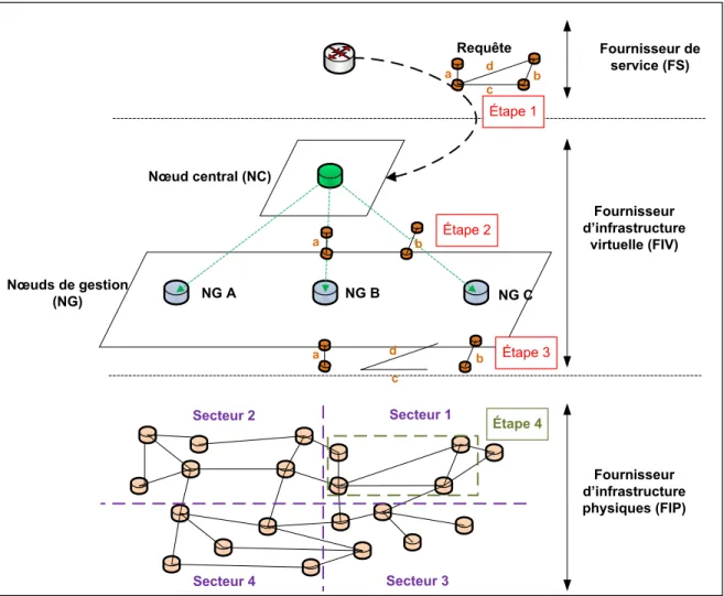 Figure 3.2 Approche hybride de base 