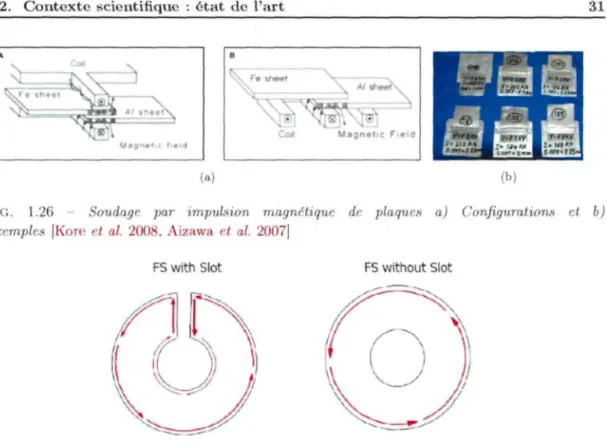 FIG. 1.28 - Influence de la présence du concentrateur de champ a) sur la pression magnétique - -2D [Yu et al