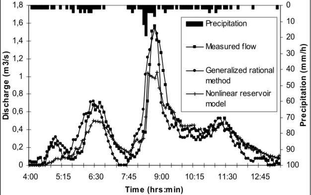 Figure 3.2 Comparative simulated and measured flow   (calibration stage) 00,20,40,60,811,21,41,61,84:005:156:307:459:00 10:15 11:30 12:45Time (hrs:min)Discharge (m3/s) 0 102030405060708090 100 Precipitation (mm/h)PrecipitationMeasured flowGeneralized ratio