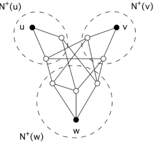 Fig. 3.1 – Un graphe G, un code parfait de G form´ e des trois sommets u, v, w.