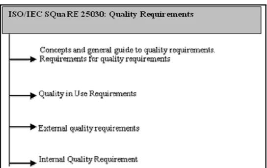 Figure 1.11 ISO/IEC SQuaRE 25030 Quality Requirement Division   Extracted from ISO/IEC 25030 (2007)     