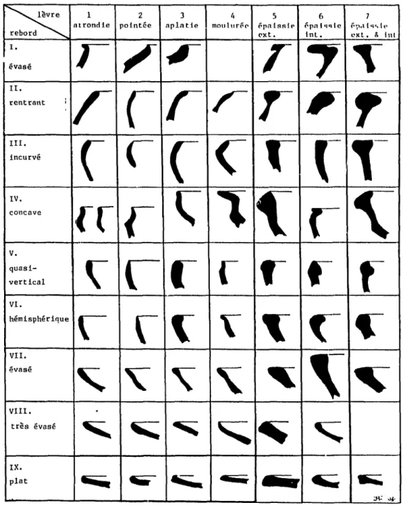 Figure  3.1  Formes  ouvertes,  Helladique  Ancien 