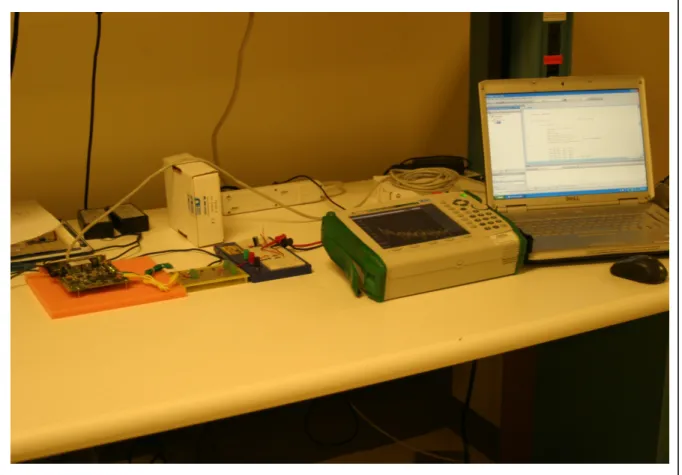 Figure 2.4  Environnement de test complet 