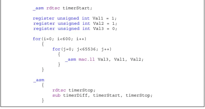 Figure 3.1  Exemple de programme à double boucles imbriquées 
