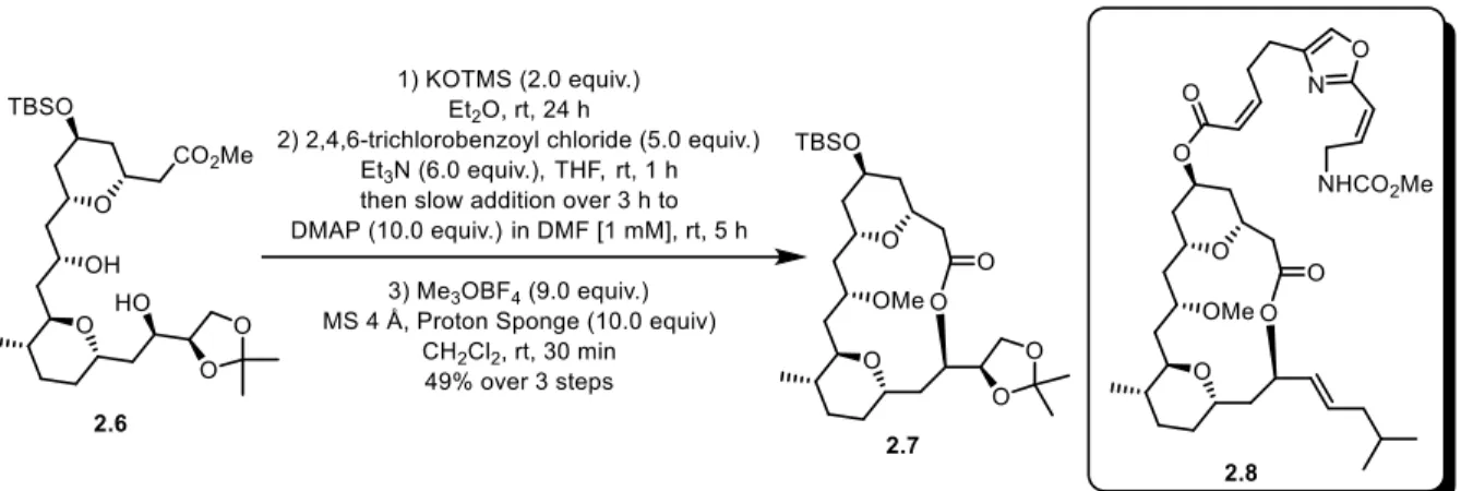 Figure 2.2. Other common reagents for the formation of a mixed anhydride.