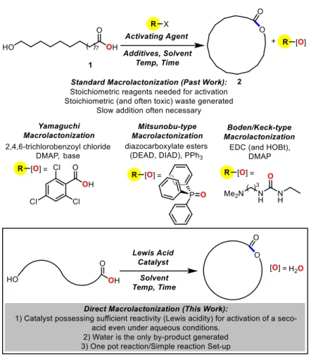 Figure 3.1. Traditional macrolactonization strategies. 