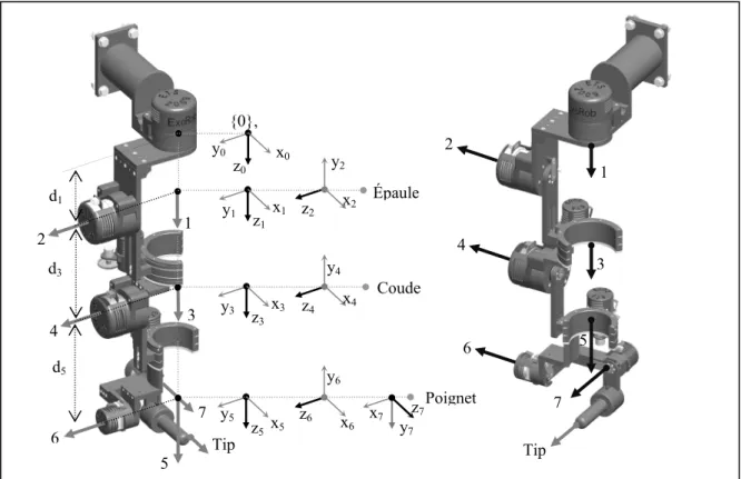 Figure 2.1  Système d'axes pour MARSE 