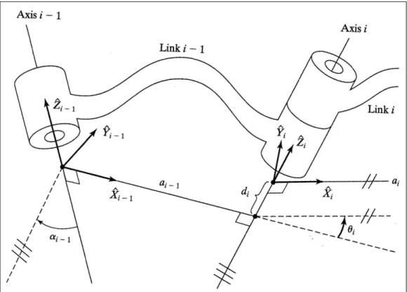 Figure 2.2  Schématisation des paramètres DH modifiés de l’axe i-1 à l’axe i  Tirée de Craig (2005, p
