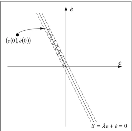 Figure 4.2  Schématisation du mode de glissement  avec la fonction sat dans le plan de phase 