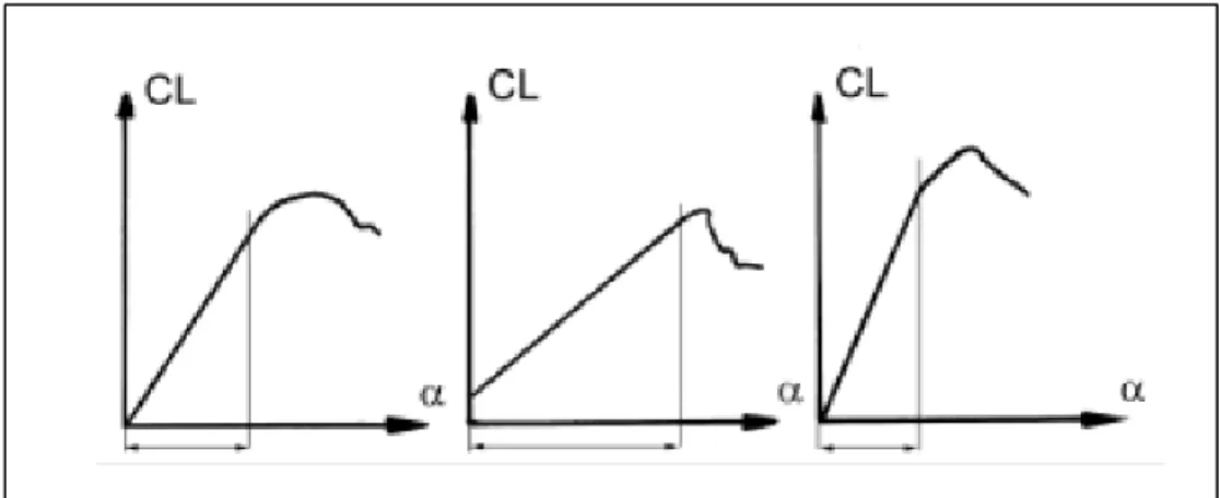 Figure 3.18  La couche limite sur une aile d’avion  Tirée de Melin (2000, p. 8) 