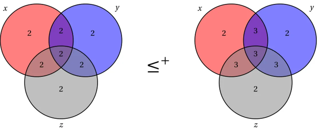 Figure 1.9: Diagrams representing inequality (1.10).