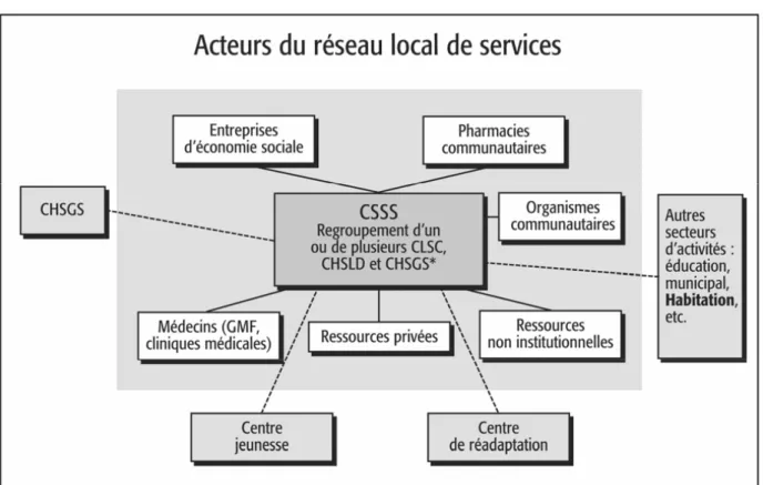 Figure 1 – Un réseau local de services 