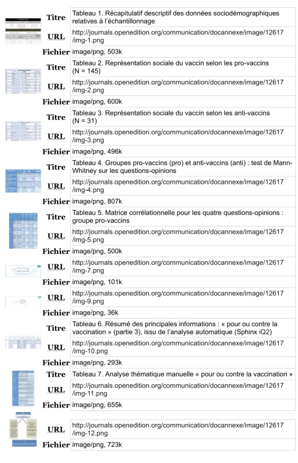 Table des illustrations