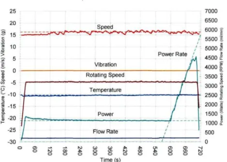 Figure 5: Effet d'une accretion de givre sur la puissance du rotor [10]
