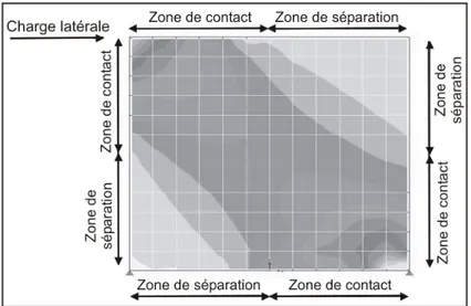 Figure 1.12  Enveloppe des contraintes axiales   Tirée de ElRazik et al. (2006, p. 7) 