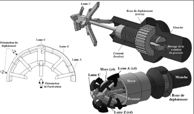 Figure 1.8 Conception proposée par Jean-Sébastien Mérette  Adaptée de Mérette (2007, p.77-78 et 83) 