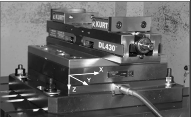 Figure 3.3 Plaque dynamométrique Kistler Modèle 9255B et étau Kurt Modèle DL430 