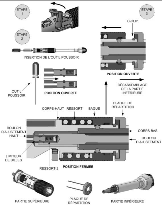 Figure 4.2 Étapes de démontage de l'ADV 