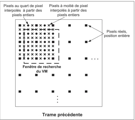 Figure 1.5 Illustration de la notion de la précision des VMs.