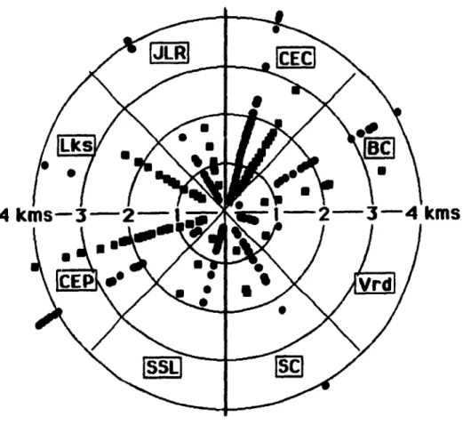 Fig.  Il.8 