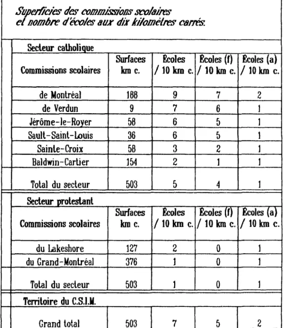 Tableau  Il.4 