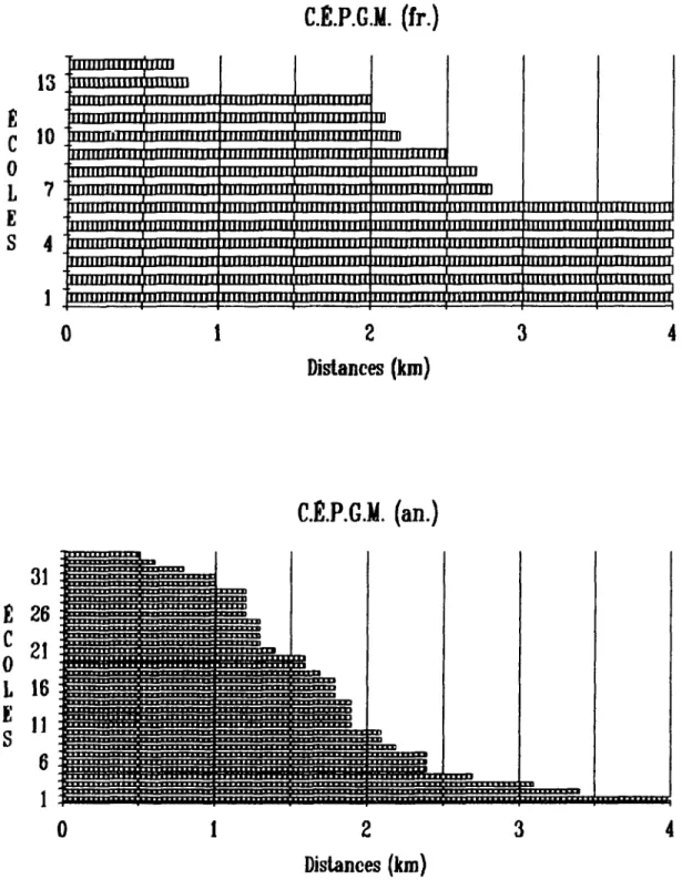 Fig.  Il.9  13  ,1\\  E  C  JO  o  L  7  E  S  4  1  o  31  E  26  C  21  0  L  16  E  Il  S  6  1  0  f'  i  IlIli 