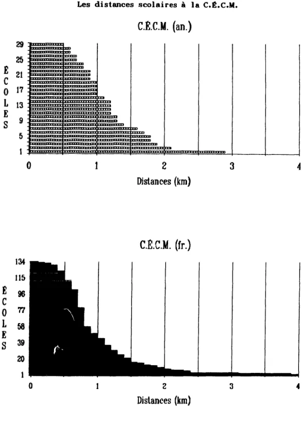 Fig.  II.10  29  25  E  21  C  o  17  L  13  E  S  9  5  t  134  115  E  96  C  0  TI  L  58  E  S  39  20  1  o  0 