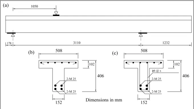 Figure 4.1   Details of concrete beams: a) elevation; b) cross section with no transverse steel; 