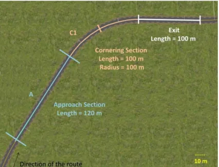 Figure D-2 : Geometry of the curves used for data analysis. The curves were composed of an Approach  section (length = 120 m, straight line), a Cornering section (length = 100 m, radius = 100 m) and an exit 