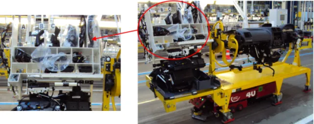 Figure 1.1: Moving cart holding the automobile dashboard and the kit (colored white in the left picture), photo courtesy of PSA.