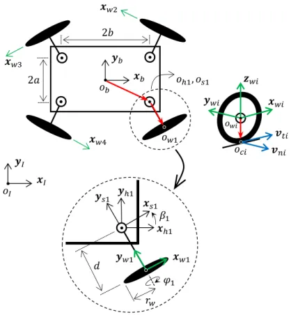 Figure 3.1: Schematic model of a four wheeled SWMR.