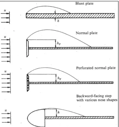 Figure 1.5 Différentes configurations de l'expérience   de la plaque plane avec bord d'attaque épais  Tirée de Ruderich et Fernholz (1986, p