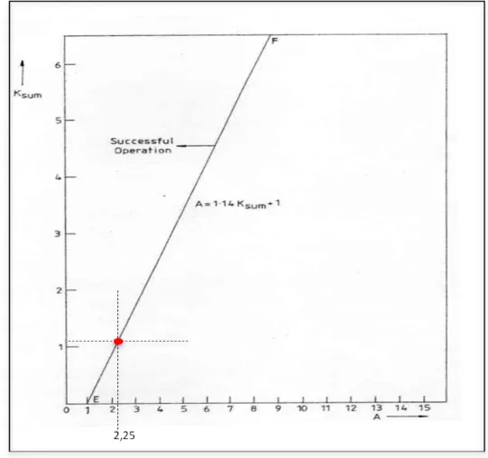 Figure 2.3 Détermination de Ksum pour un diffuseur grand angle  Tirée de Mehta et Bradshaw (1979, p