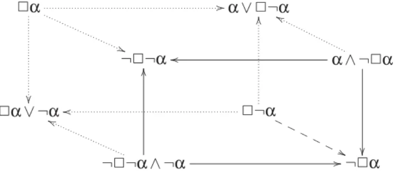 Figure 3.13 – Confrontation de Jugements Oppos´es