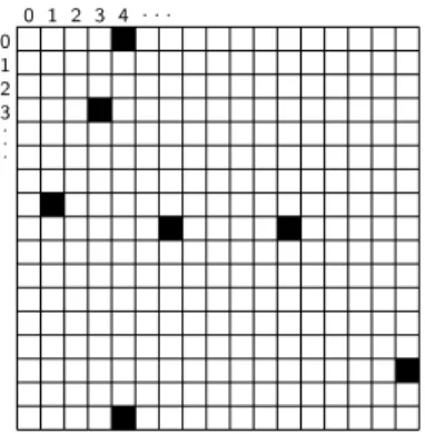 Fig. 3.6 – Un codage possible de l’entier 314159265358 en DBNS.